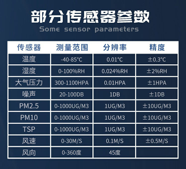 揚塵的成分組成，復雜且有害